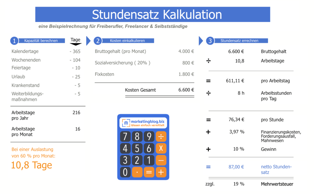 Stundensatz Kalkulieren Für Freiberufler Und Freelancer