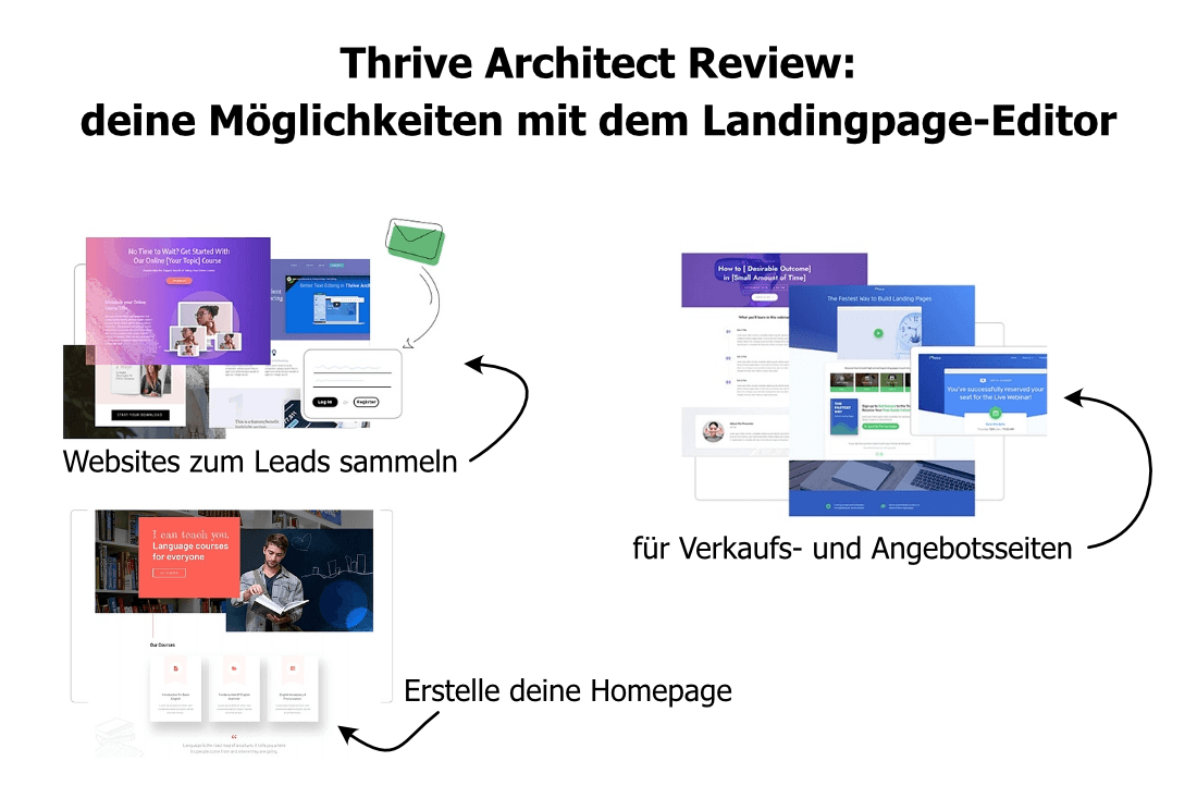 Thrive Architect, Review zum Landingpage Editor