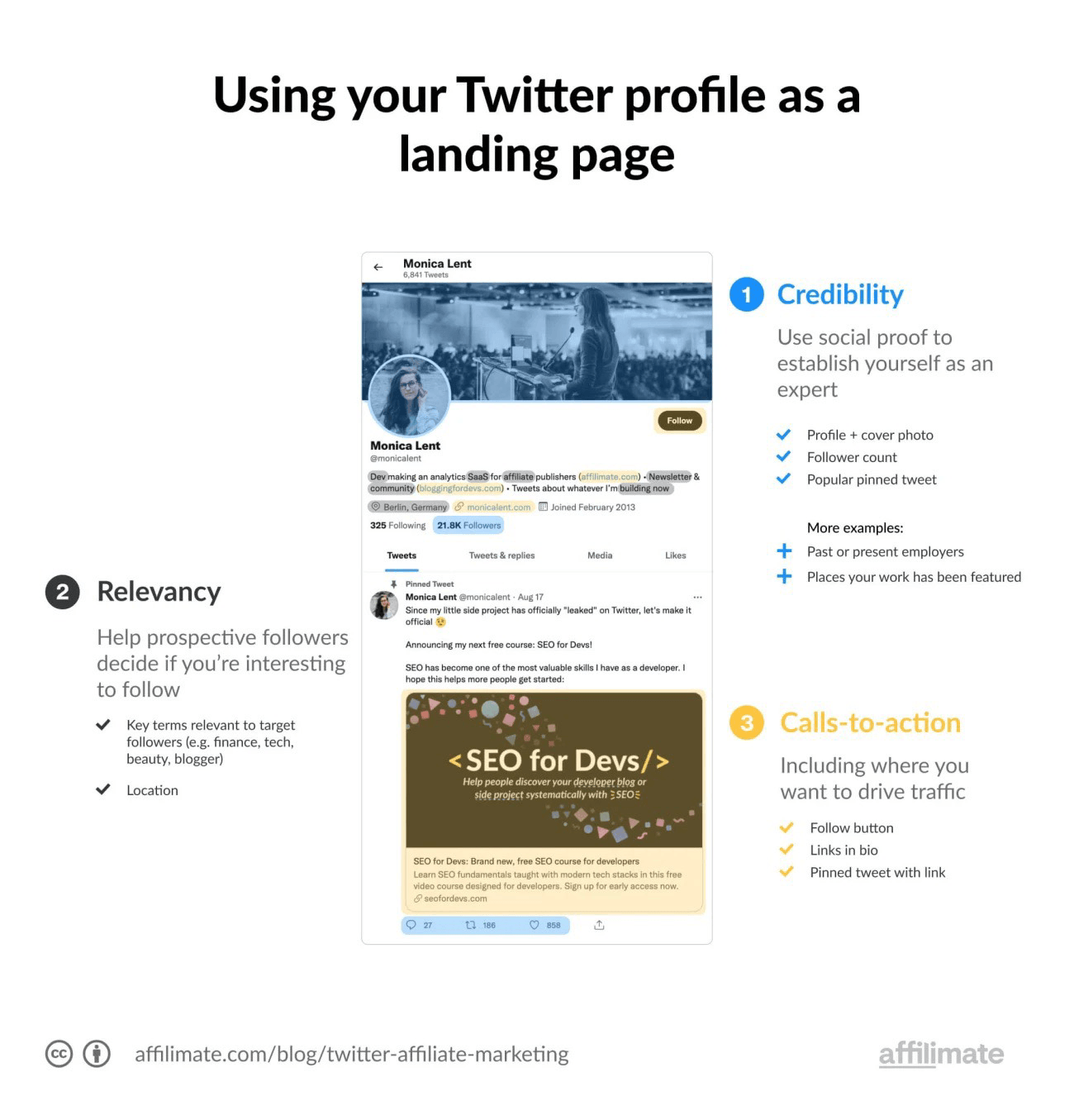 Twitter Profil als Landingpage nutzen, Infografik